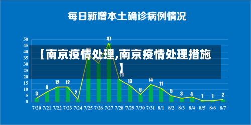 【南京疫情处理,南京疫情处理措施】