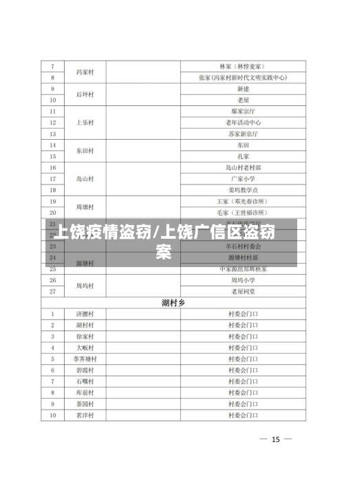 上饶疫情盗窃/上饶广信区盗窃案