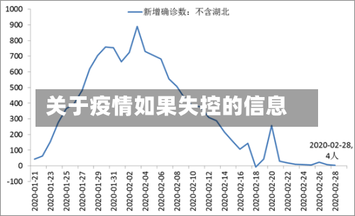 关于疫情如果失控的信息