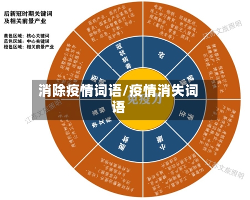 消除疫情词语/疫情消失词语