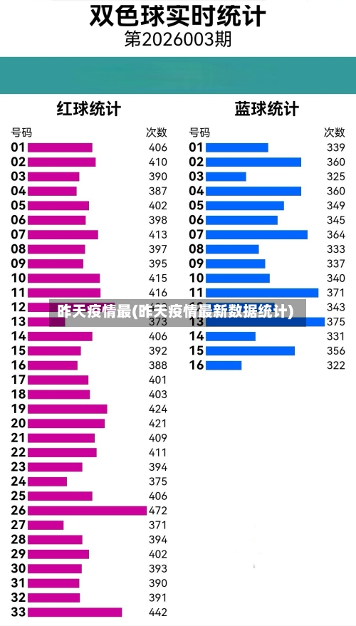 昨天疫情最(昨天疫情最新数据统计)
