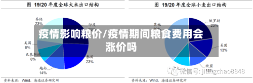 疫情影响粮价/疫情期间粮食费用会涨价吗